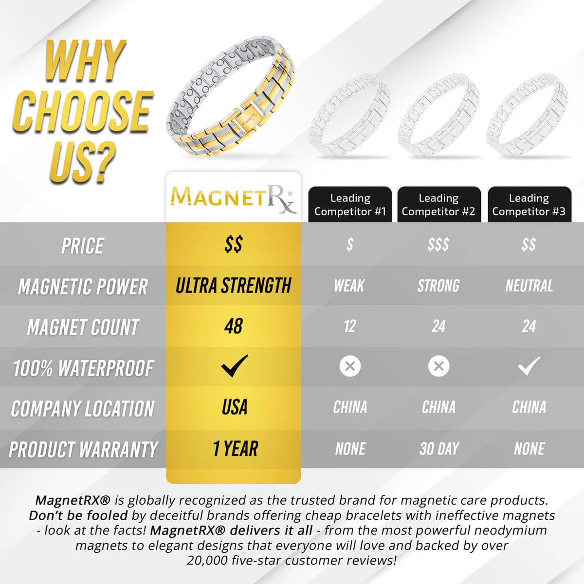 Ultra Strength Magnetic Therapy Bracelet Silver & Gold Classic - Image 6