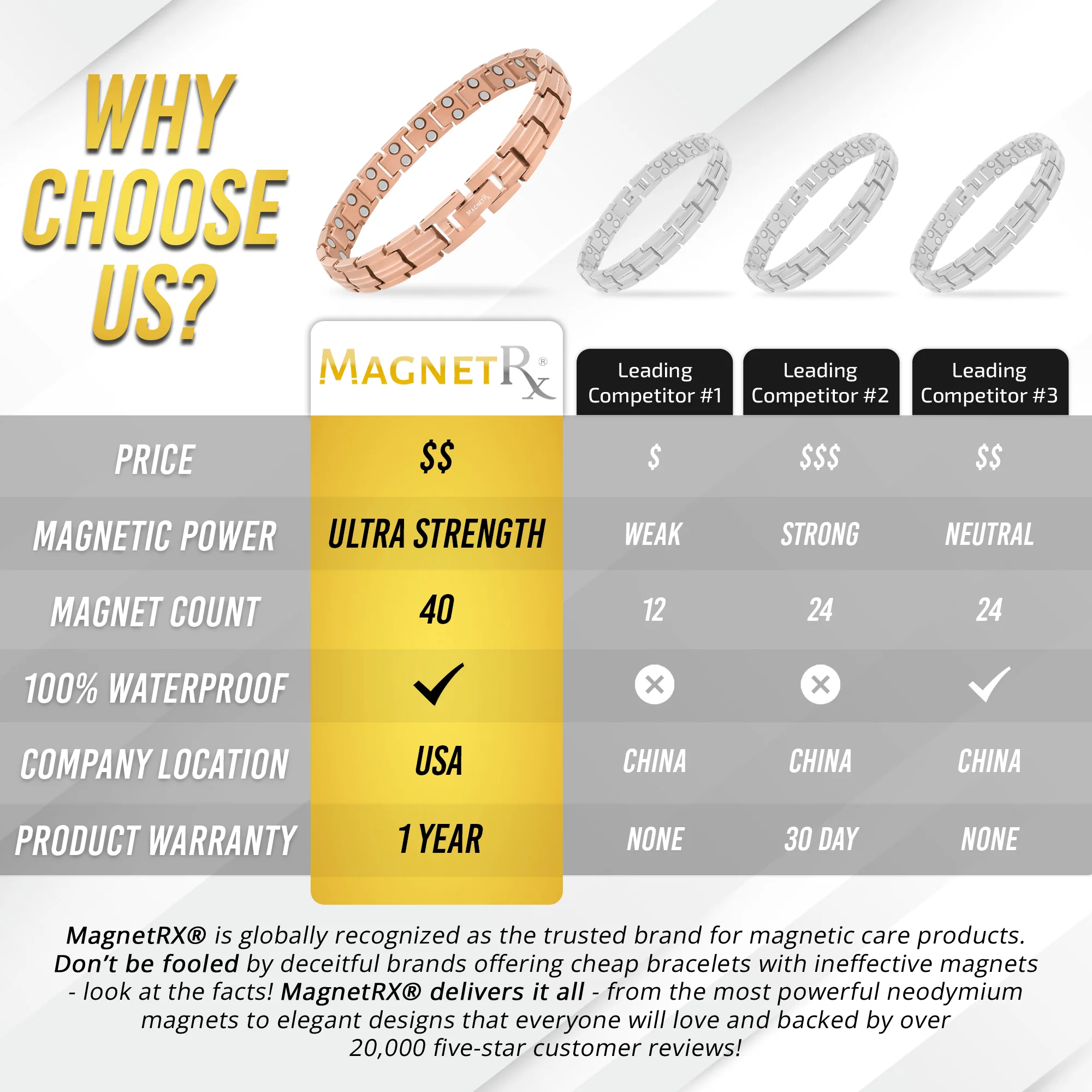 Women's Ultra Strength Magnetic Therapy Bracelet Rose Gold Titanium - Image 6